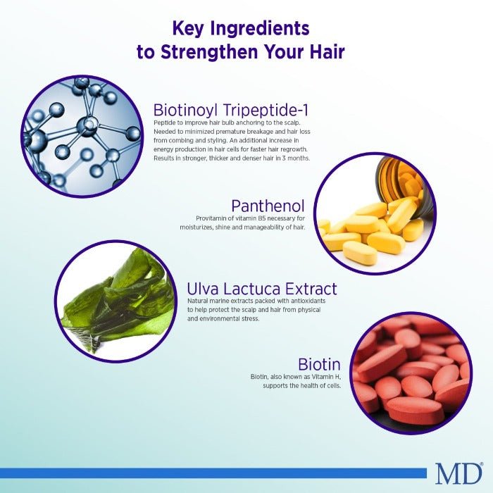 MD HAIR RESTORATION STARTER KIT - md-factor